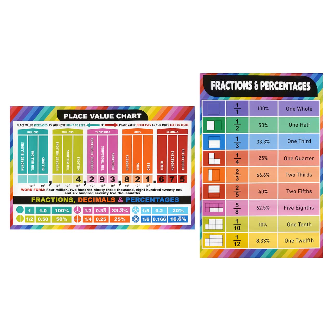 Fractions, Percentages &#x26; Place Value Posters by B2C&#x2122;